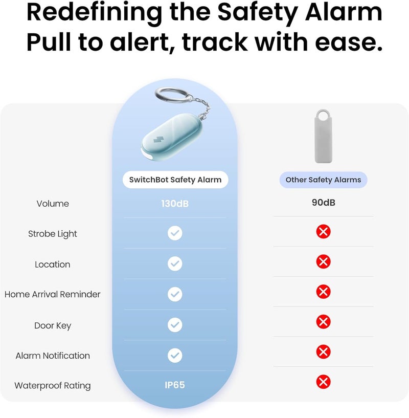 SwitchBot 130 dB Personal Safety Alarm for Women with Extra-Loud Siren & Strobe Light, Waterproof Self-Defense Keychain with Positioning & Notification for Women, College Girls, and Kids (Blue) - Image 2